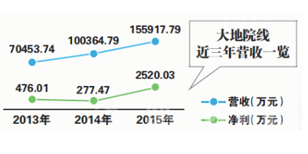 QQ截图20160511102908.png