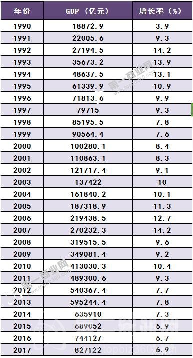 gdp增长率计算_年均GDP增长率怎么算