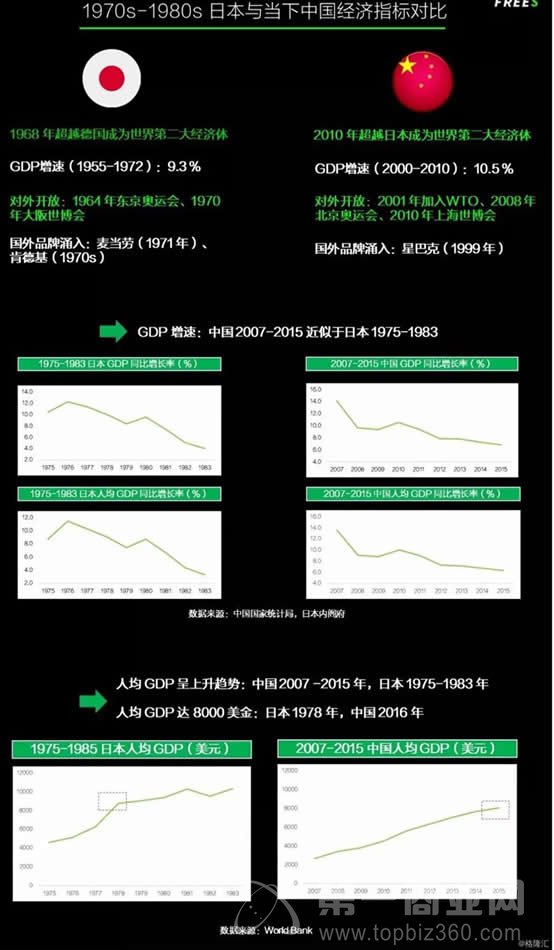 1985年日本gdp增长率_日元周报 安倍经济学,也许只是说说而已(2)