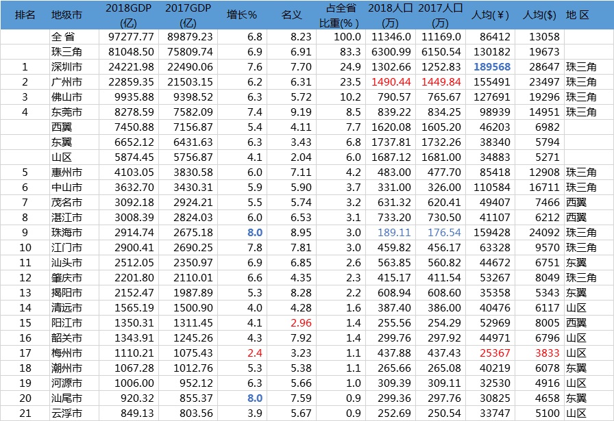 广州常住人口2018_常住人口登记表(2)